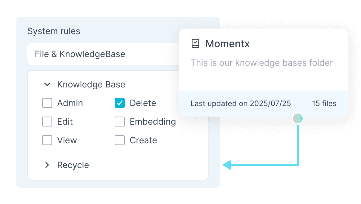 Feature 1 illustration showing knowledge base integration